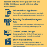 Five Low-Effort Side Hustles for Students