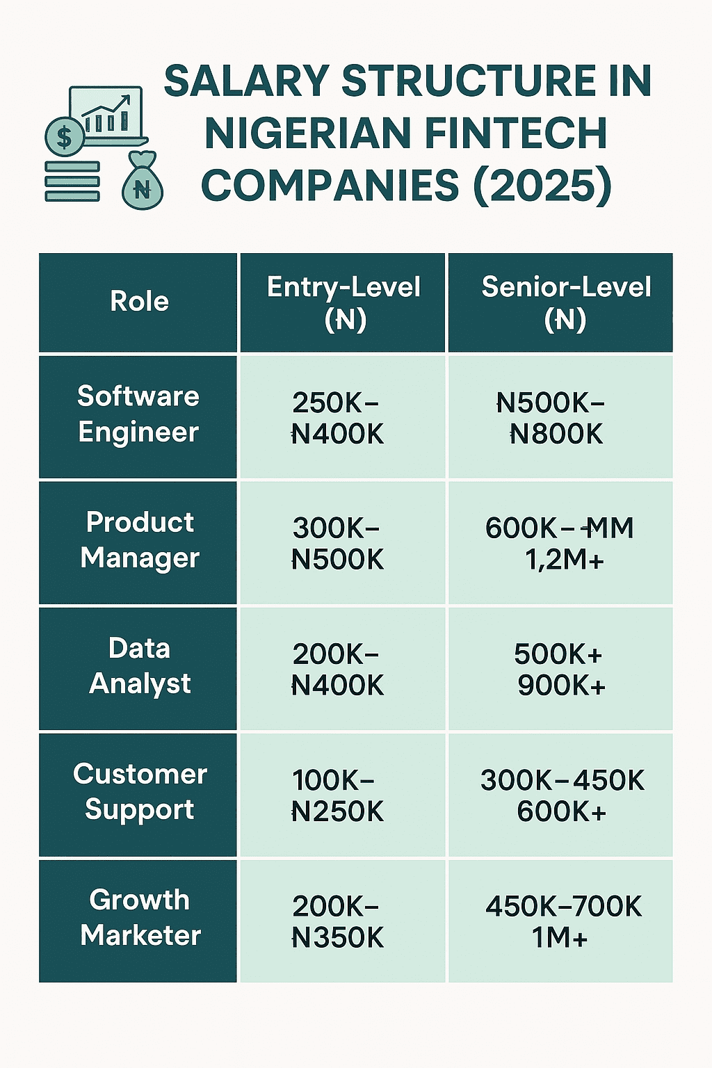 Highest Paying Fintech Companies in Nigeria