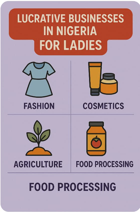 Lucrative Businesses in Nigeria for Ladies